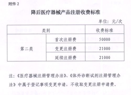 自7月1日起降低辽宁药品和医疗器械产品注册收费标准平均降幅30