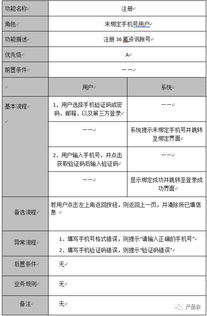 36氪产品需求文档 注册登录模块