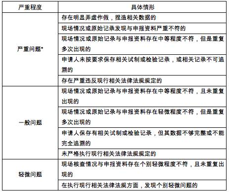 总局办公厅公开征求 特殊食品注册现场核查工作实施规范 征求意见稿 意见