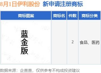 伊利股份新提交2件商标注册申请