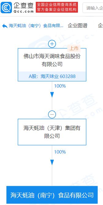 海天味业子公司成立食品新公司,注册资本2000万