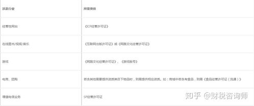 公司注册下来后,需要做哪些