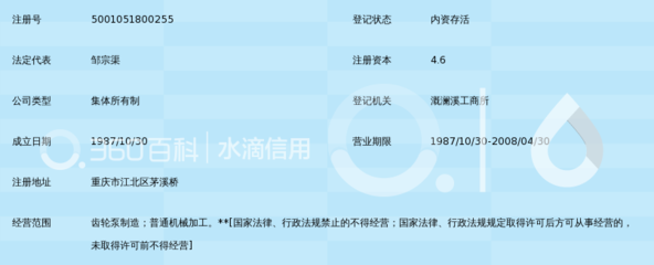 重庆化工机械厂子第中学校办工厂