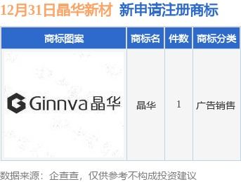 晶华新材新提交 晶华 商标注册申请