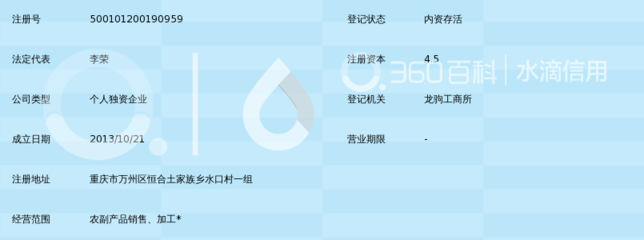 重庆市万州区李荣农副产品经营部