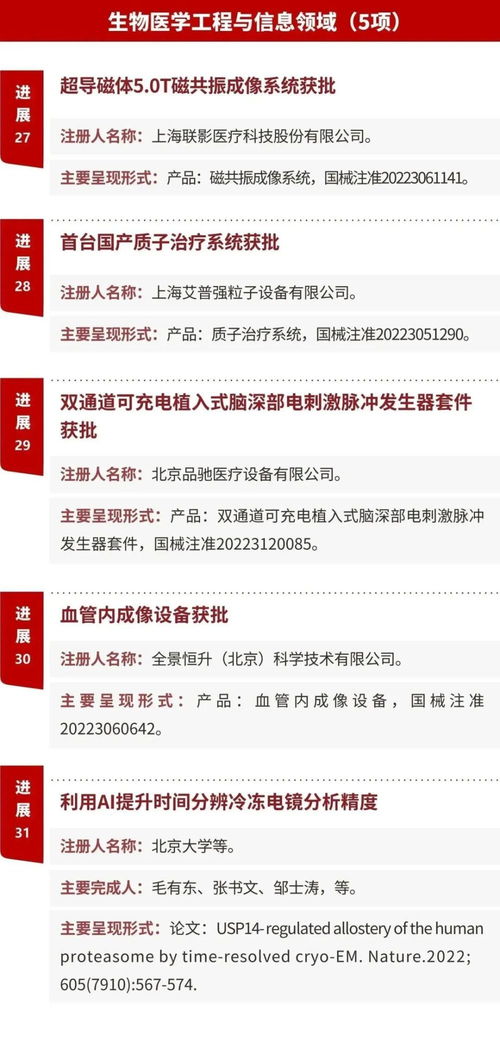 重磅 中国2022年度重要医学进展 发布