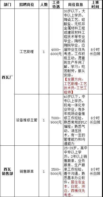 招聘汇丨新一波靓岗位 部分岗位月薪1.5w