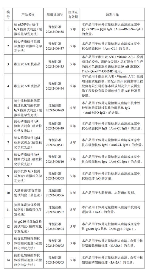 安图生物 十四项产品获医疗器械注册证
