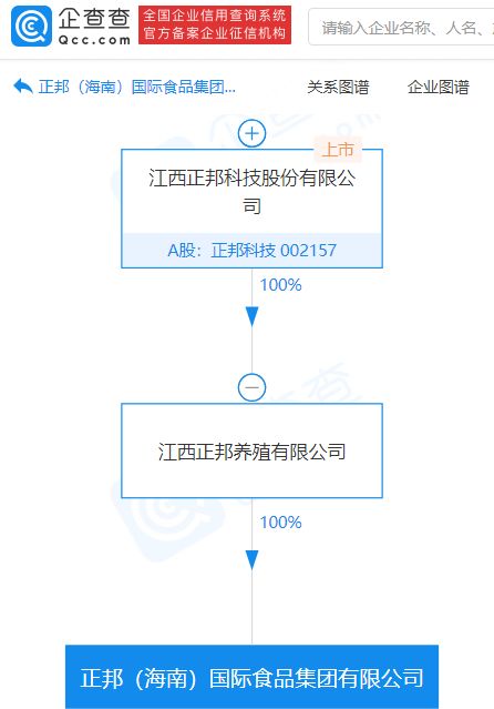 正邦科技子公司成立国际食品集团公司,注册资本1亿元