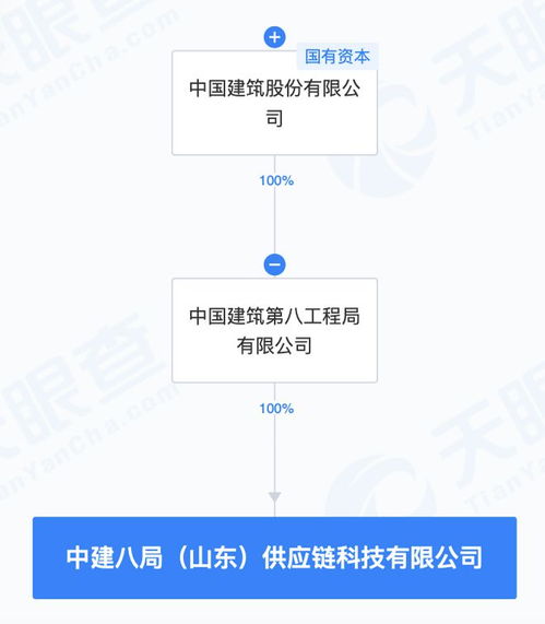 中国建筑成立供应链科技新公司,注册资本3亿元
