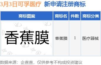 可孚医疗新提交 香蕉膜 商标注册申请