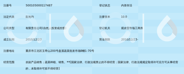 重庆汇鼎农副产品