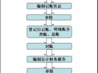 图 武汉市内资公司注册,企业年报公示,宝通寺虎泉代记账 武汉工商注册