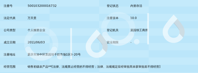 重庆万天里农产品经营部