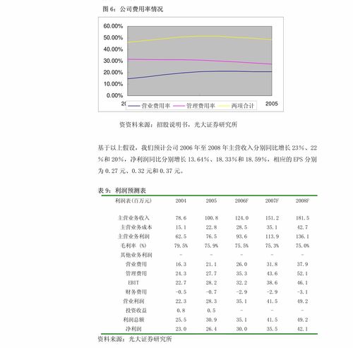 长江证券 华特气体 688268 深度报告 特气先锋,从产品销售到标准输出 公司调研 慧博投研资讯