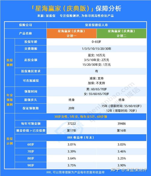 星海赢家养老年金是哪家保险公司的产品 靠谱吗
