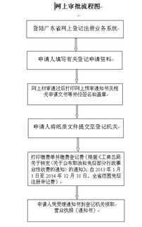 内资非公司企业法人登记