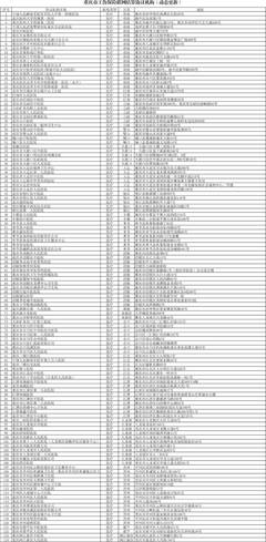 重庆公司注册代理机构名单(重庆公司注册代理机构名单查询)