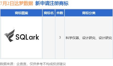 达梦数据新提交3件商标注册申请