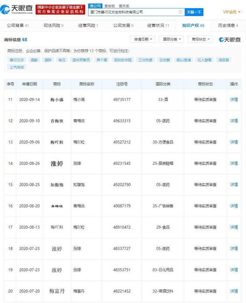 厦门一生物科技公司申请注册多个谐音梗商标 包括 涨婷 知腹饱 梅吖粒 等