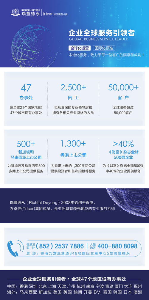 离岸公司不运营了,零申报 注销或转让哪个更好