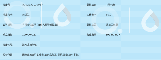 重庆市潼南农产品综贸