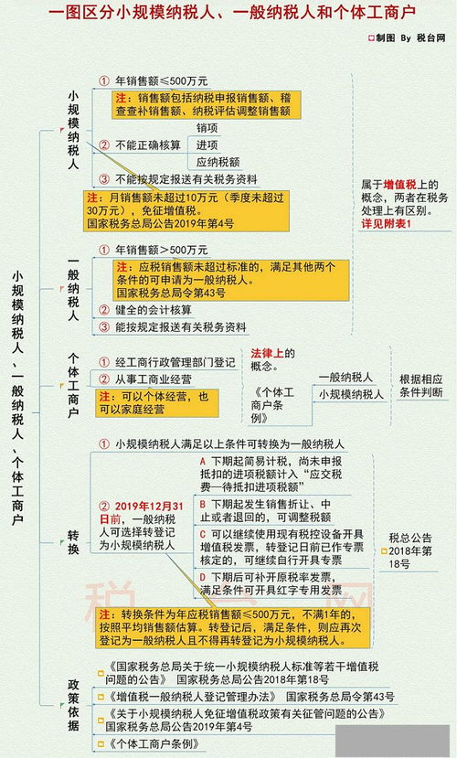 邯郸注册公司 内资注册 邯郸外资注册 邯郸万帮会计