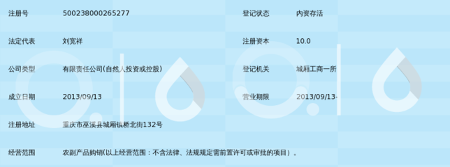 巫溪县宽大农产品经营个体户注册指南