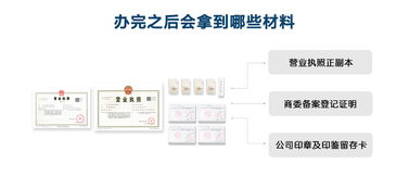 外资合伙企业与内资公司注册流程及差异解析