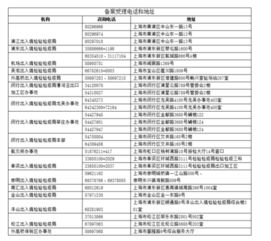 分公司注册在上海自贸区 进口食品收货人备案办理指南
