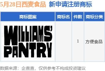 西麦食品再添商标布局，个人独资企业注册彰显市场拓展新动向